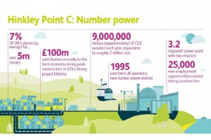 Hinkley facts